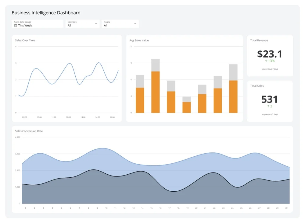 Google Ads Data Dashboard